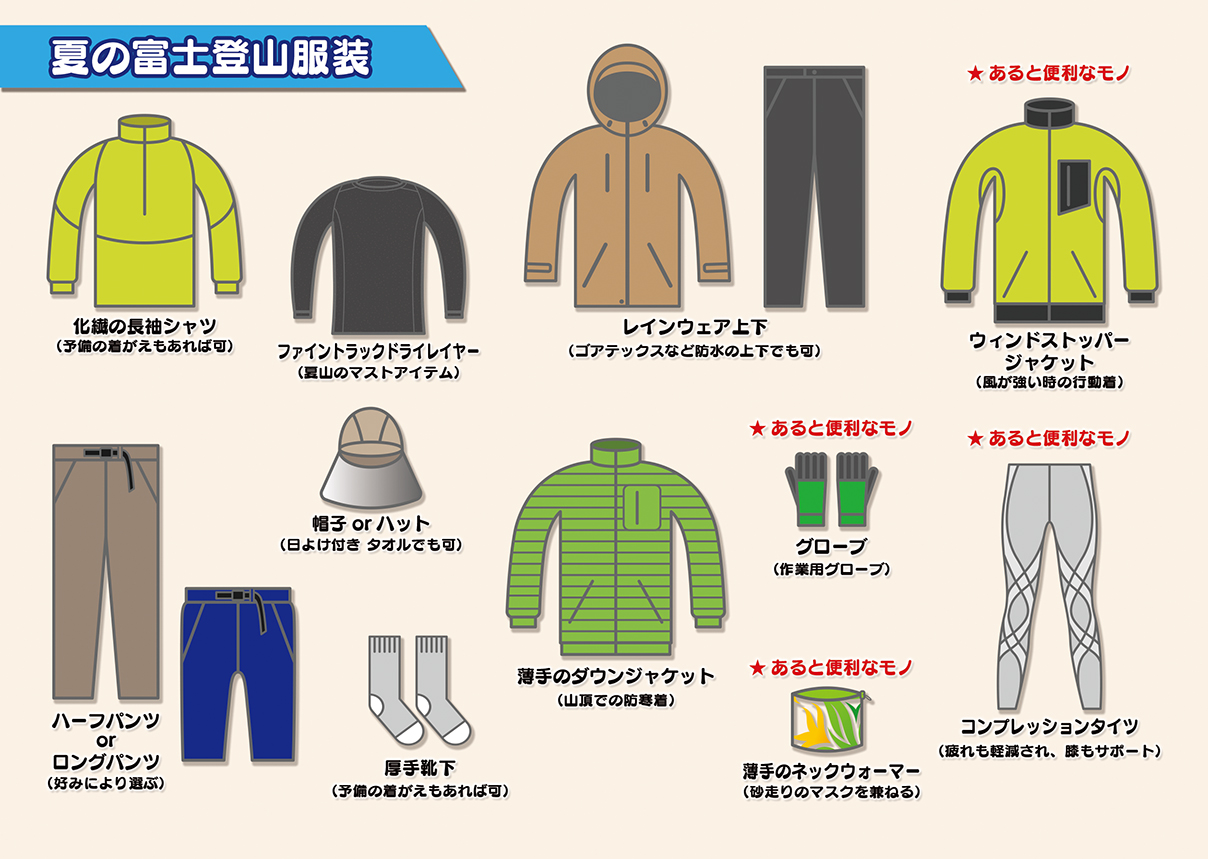 富士登山の服装と道具の選び方 Ski Nut